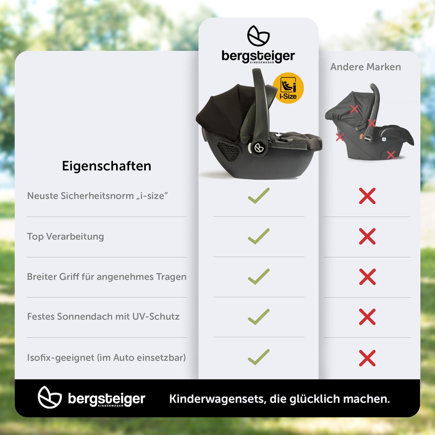 Bergsteiger Nizza 3 in 1 Kinderwagen, Kombikinderwagen Set, Babywanne & Buggy, Isofix Optional