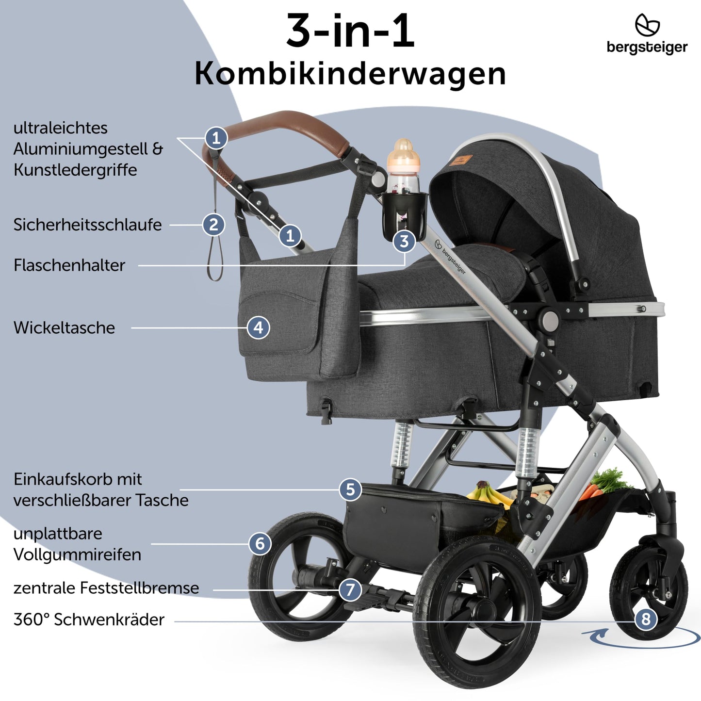 Bergsteiger Nizza 3 in 1 Kinderwagen, Kombikinderwagen Set, Babywanne & Buggy, Isofix Optional