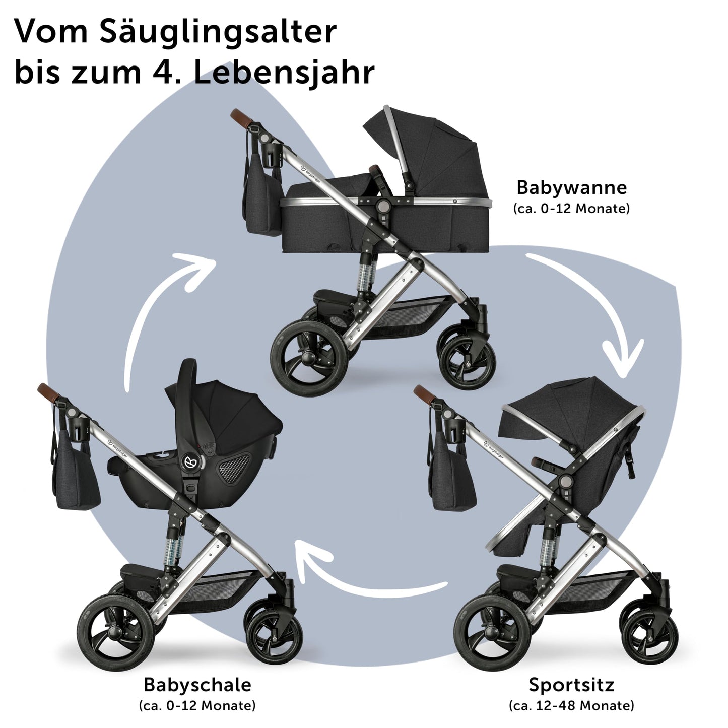 Bergsteiger Nizza 3 in 1 Kinderwagen, Kombikinderwagen Set, Babywanne & Buggy, Isofix Optional